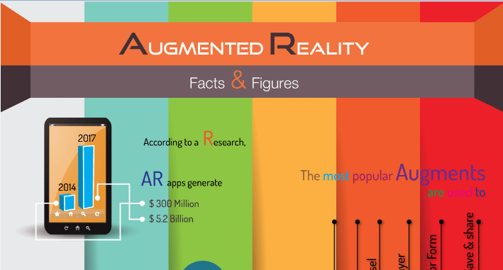 Augmented Reality Facts