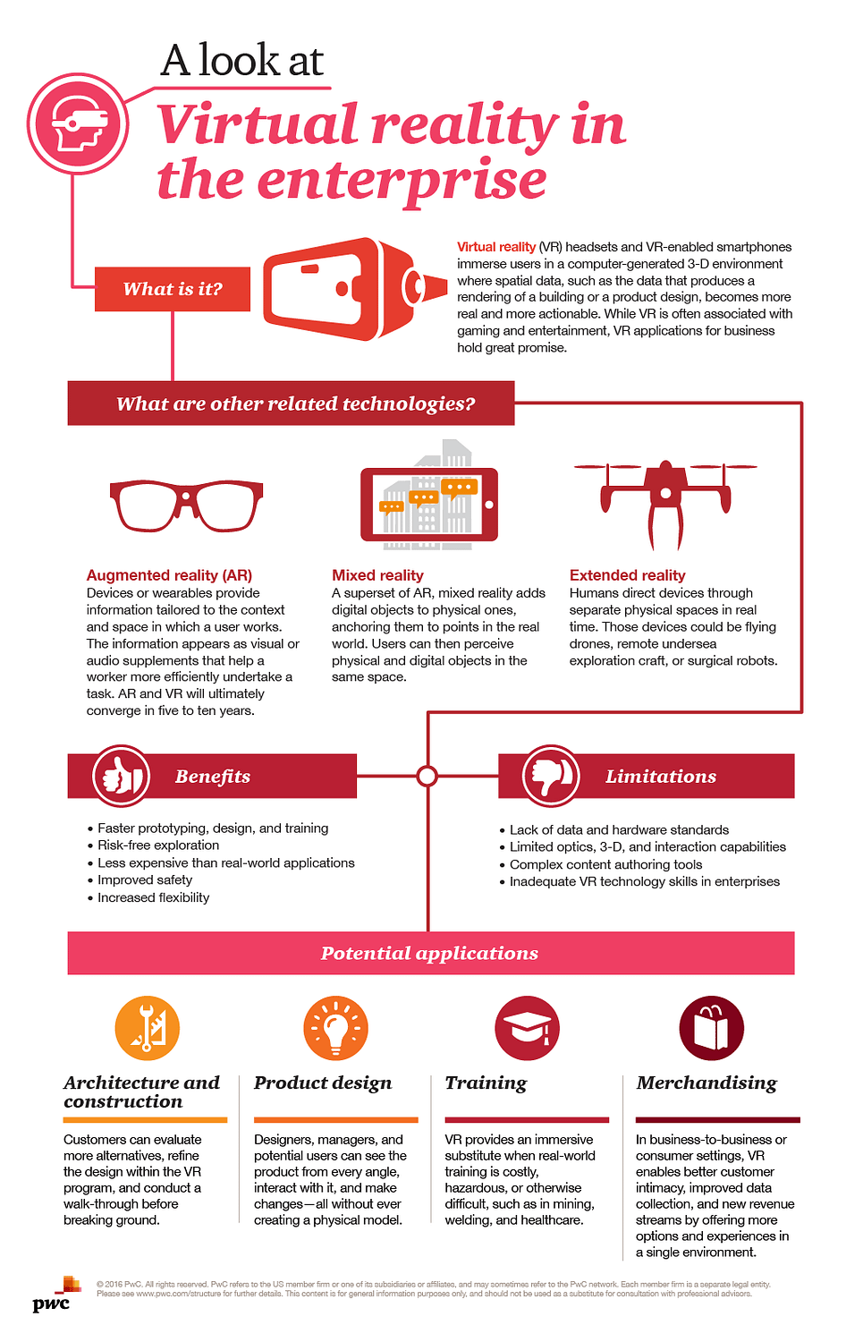 infographic virtual reality