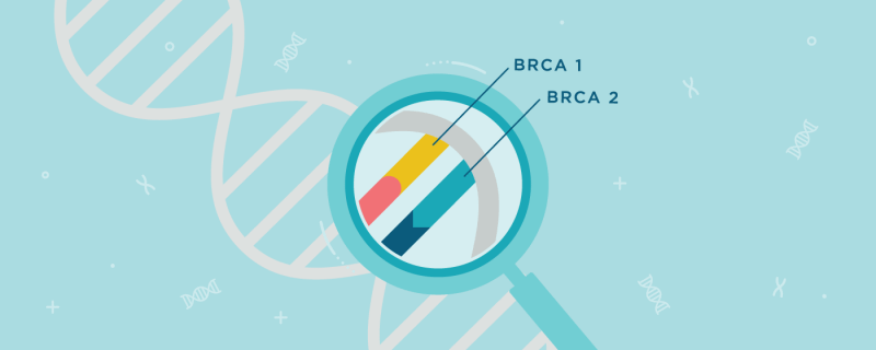 Who Should Consider BRCA Testing?