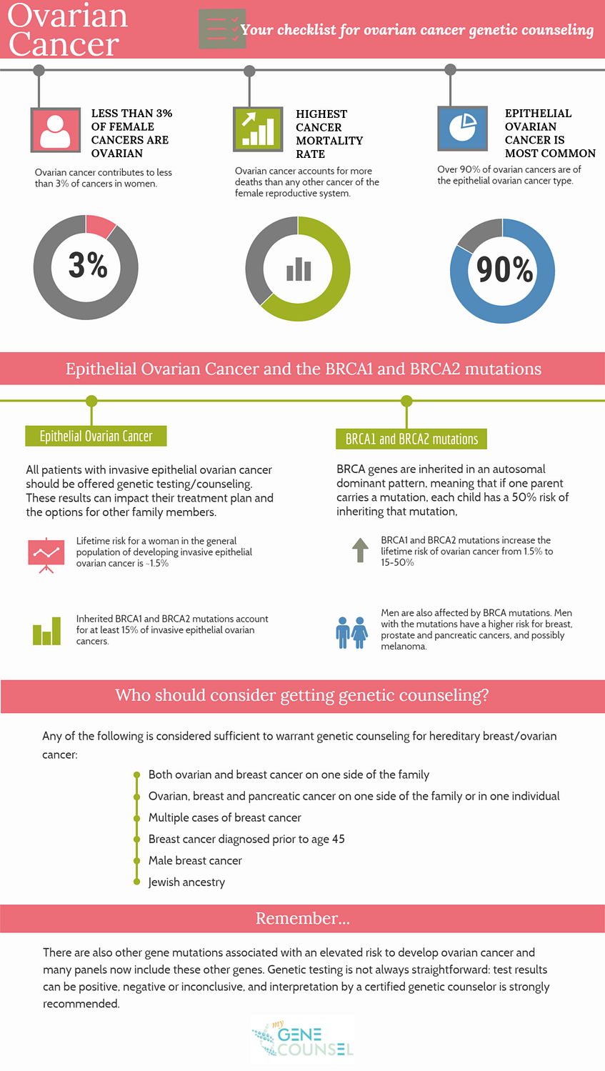your-checklist-for-ovarian-cancer-genetic-counseling-my-gene-counsel